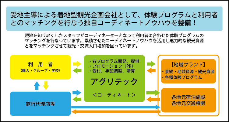 事業紹介１