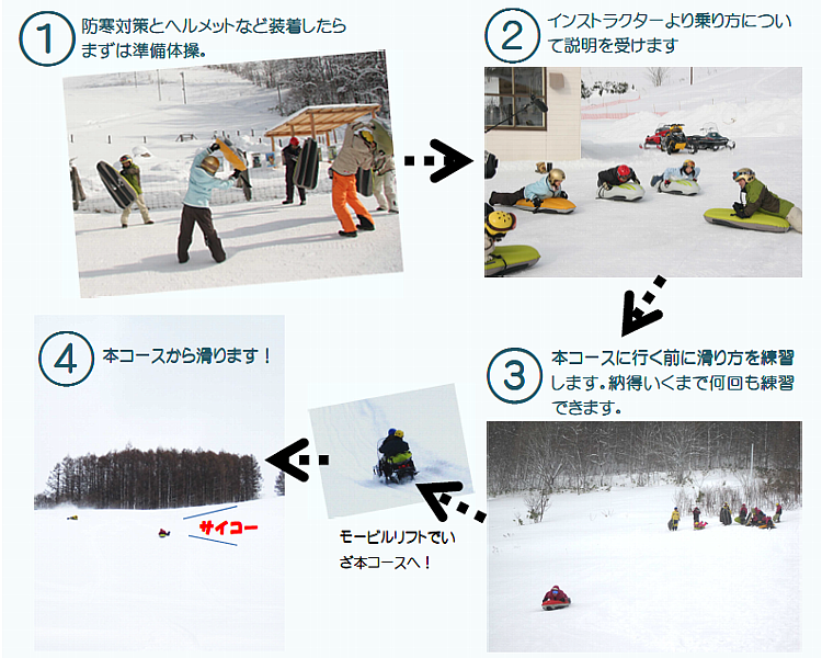 プログラムの流れ(エアボード)